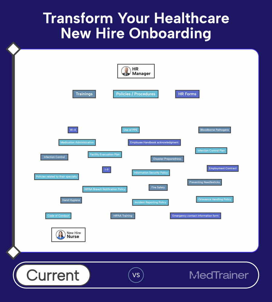 Healthcare New Hire Onboarding With Just One Click