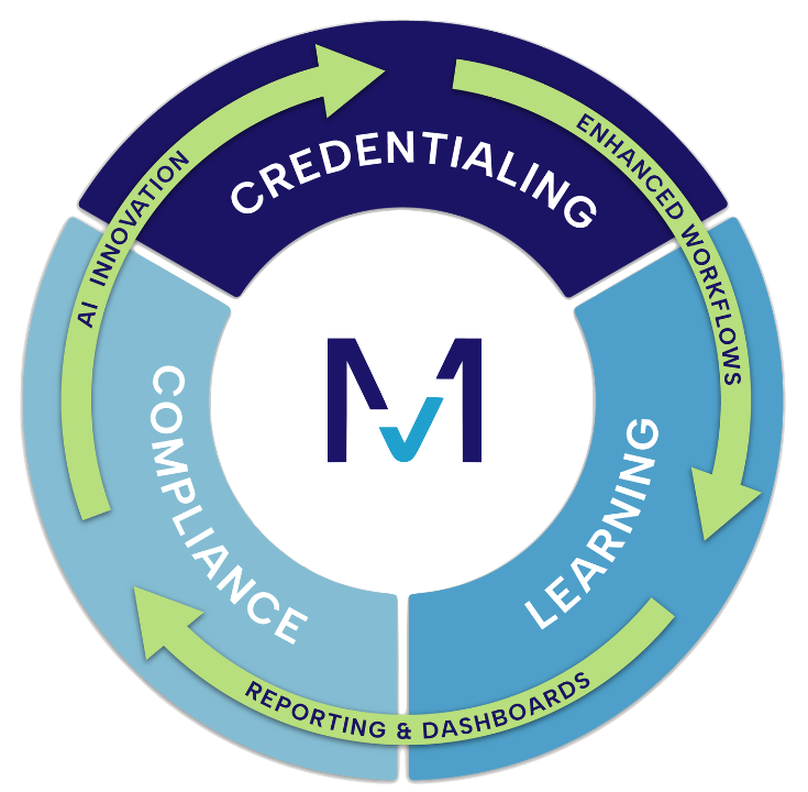 MedTrainer Enhances Proven Platform With AI, Launching a New Era for Healthcare Compliance and Credentialing
