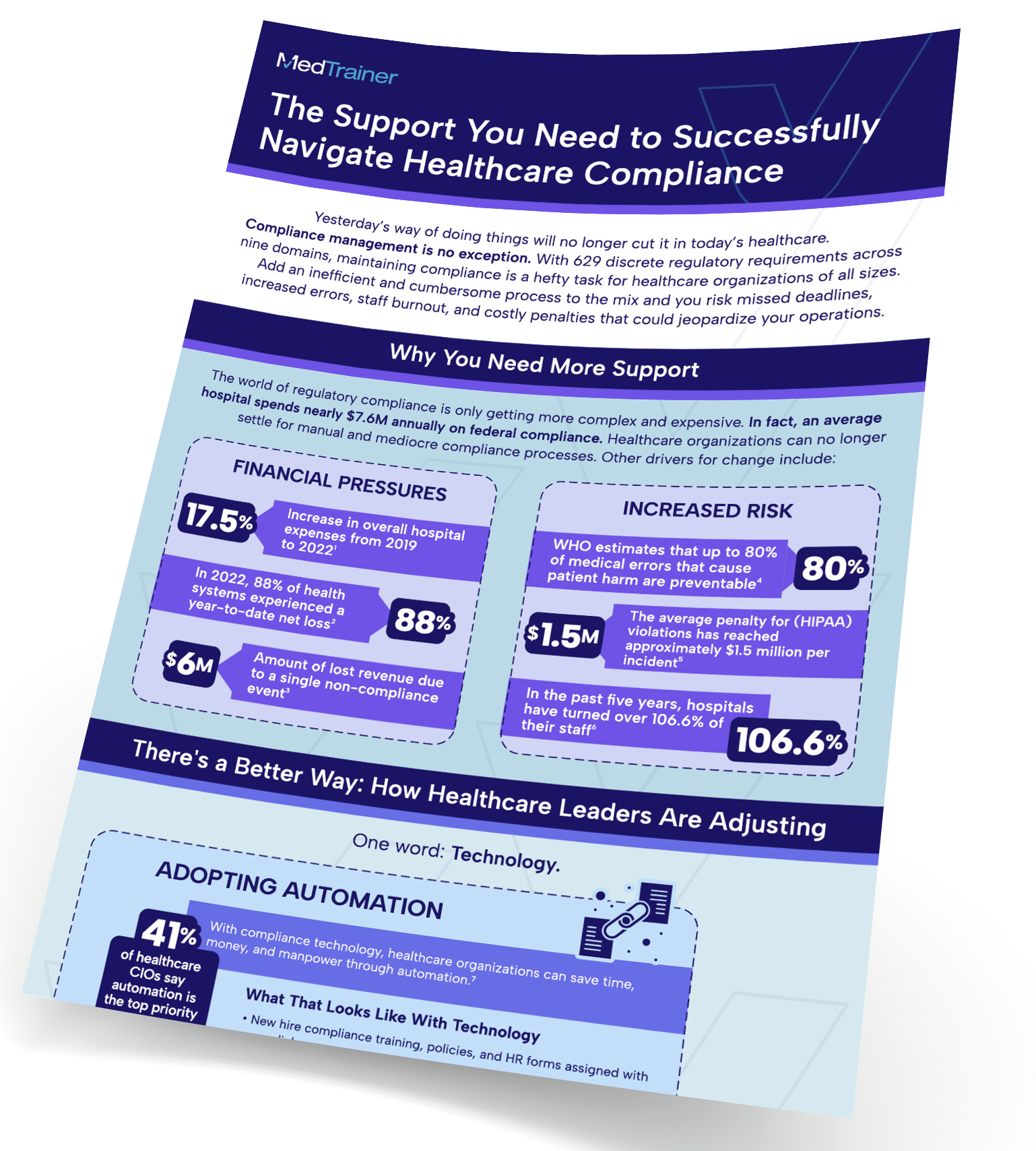 s Your Compliance Strategy Outdated?
