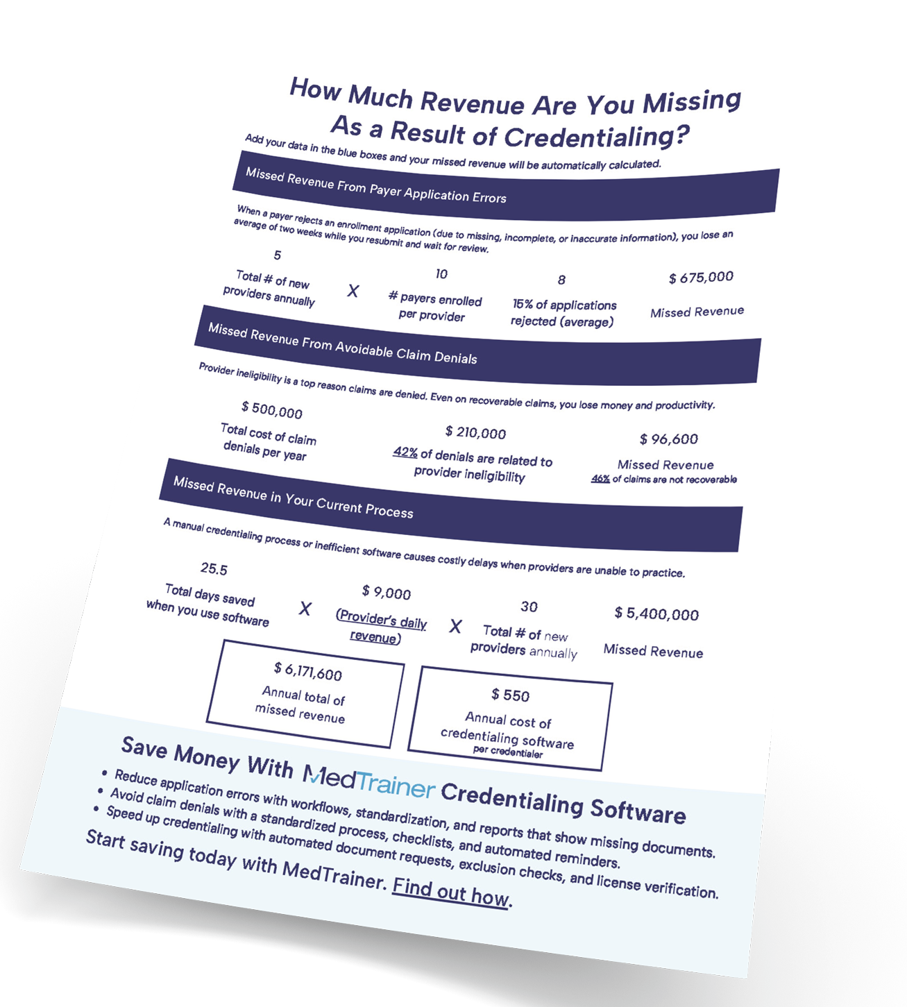 How Much Revenue Are You Losing As a Result of Poor Credentialing?
