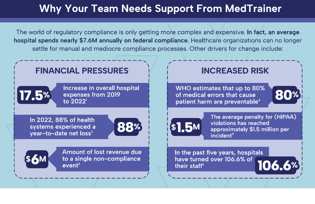 Compliance Infographic pull social